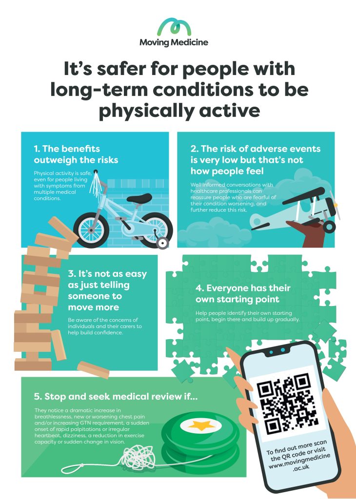 Consensus Risk Statement - It's safer for people with long-term conditions to be physically active