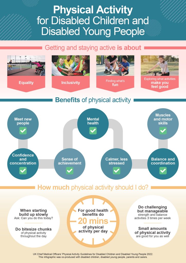 An infographic of the CMO physical activity guidelines for disabled children and young people